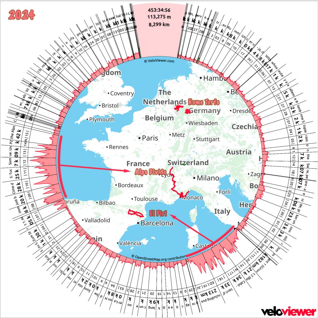 Torsten's VeloViewer Wheel for 2024
