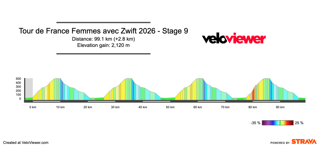 Stage 9 TDFFaZ
